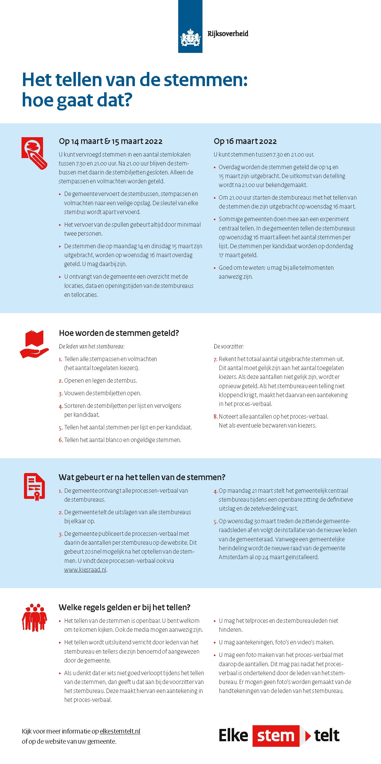 Infographic over het tellen van de stemmen bij de gemeenteraadsverkiezingen van 2022